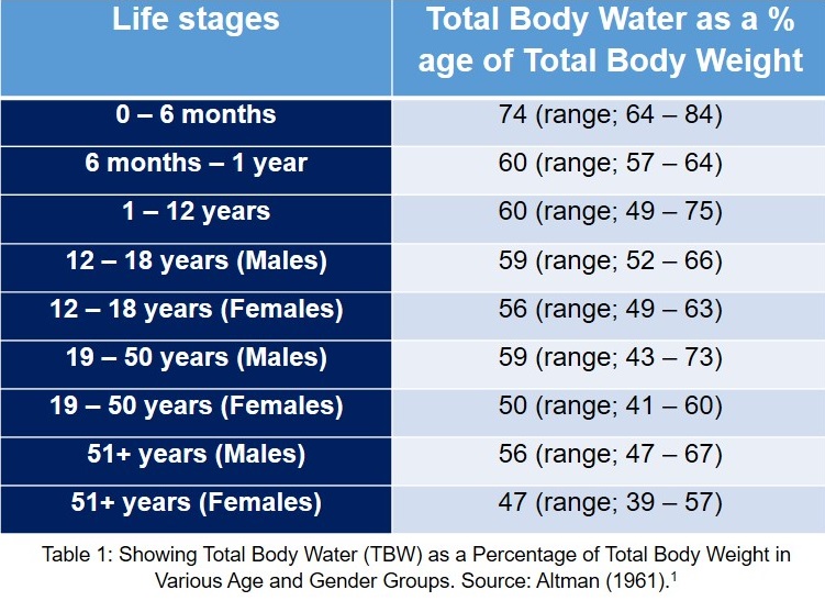 10 Health Benefits of Drinking Water